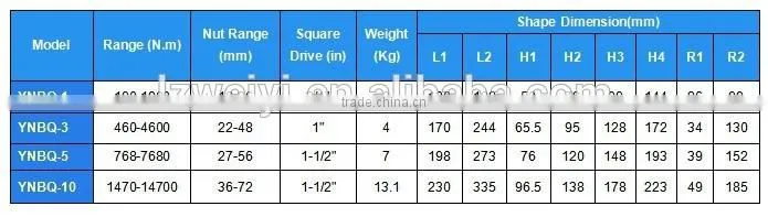TORQUE WRENCHDRIVE HYDRAULIC TORQUE WRENCH