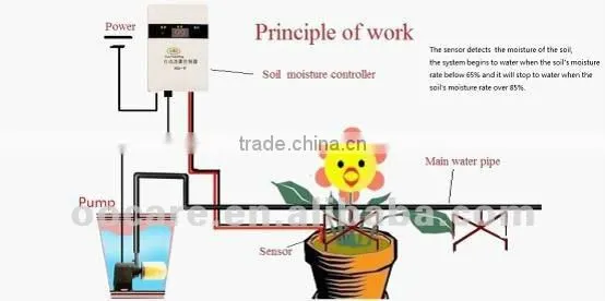 Smart Piped Water Supplied Digital Moisture Controller