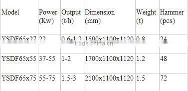 Multifunctional Wood Hammer Mill Crusher Machine