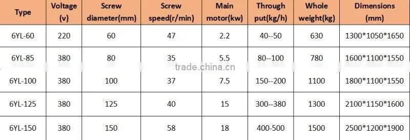 Cold or hot Oil Press mini oil press machine for various raw materials
