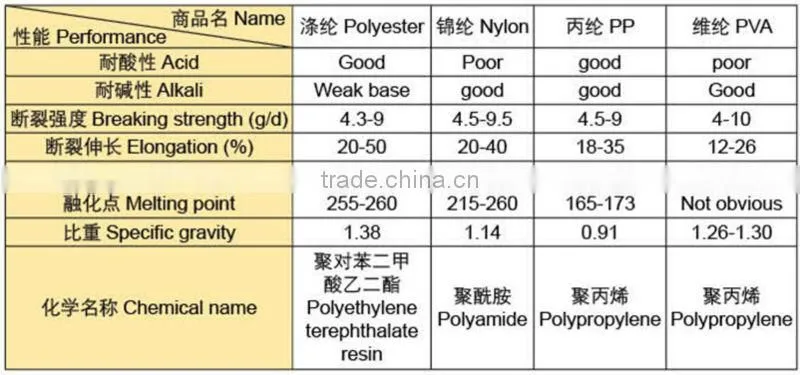 Filter cloth for filter press, PP filter cloth used for the filte press separation machine