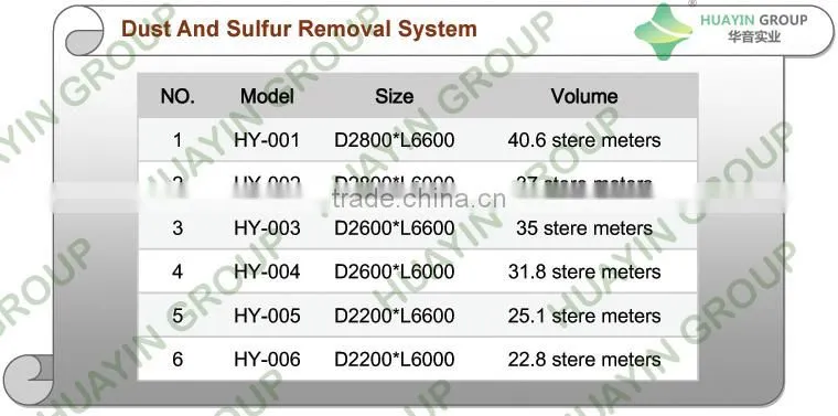 tyre and plastic pyrolysis machine, Scrap Engine Oil Distillation Equipment With 24KW Motor Work Rate