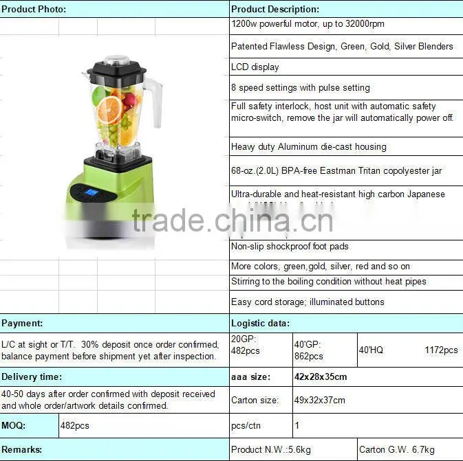 New Arrival 8 speed Die cast Base BPA Free Tritan Jug Thermo Blender