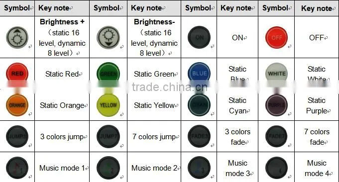 Infrared Music Controller 20 keys IR Remote Controller Sound Sensor Controller
