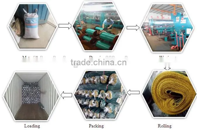 Virgin HDPE 3% UV protection for 3 years Scaffolding Net