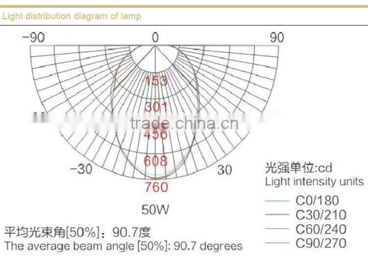 SBD1103 explosion proof energy saving light