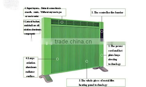 CE Floor Heating System Floor Heaters Electrical Heater