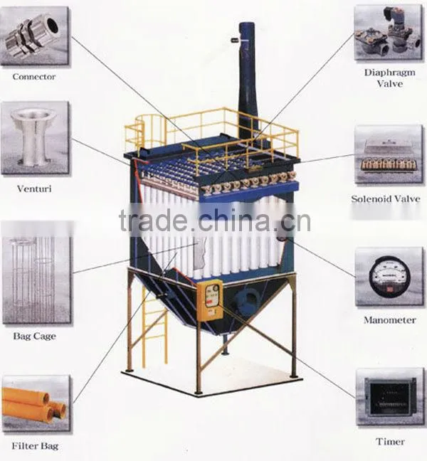 2012 chinese FD series derusting equipments shot blasting machinery