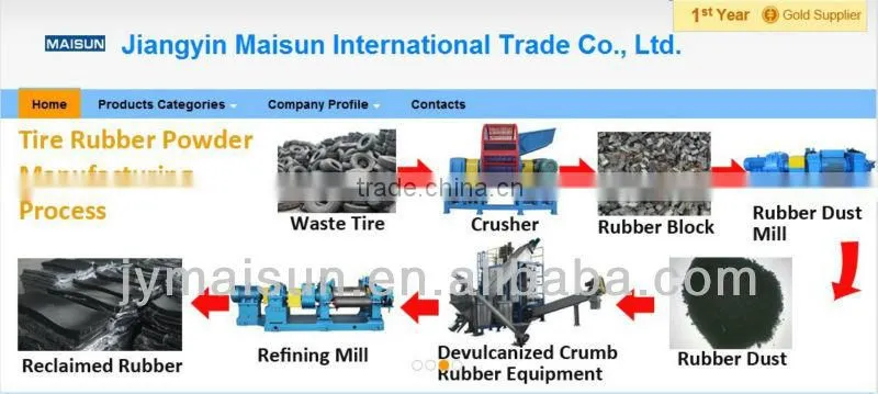 car tire recycling line waste management from Jiangyin Maisun