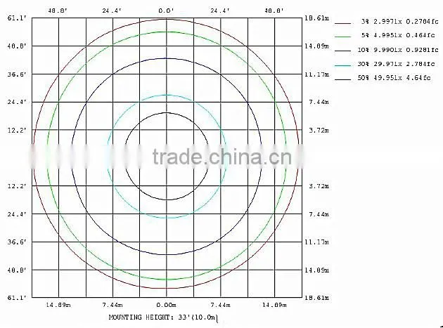 China factory Meanwell Driver ip65 60w AC85-265V high quality led high bay light, Bridgelux chip for industrial light