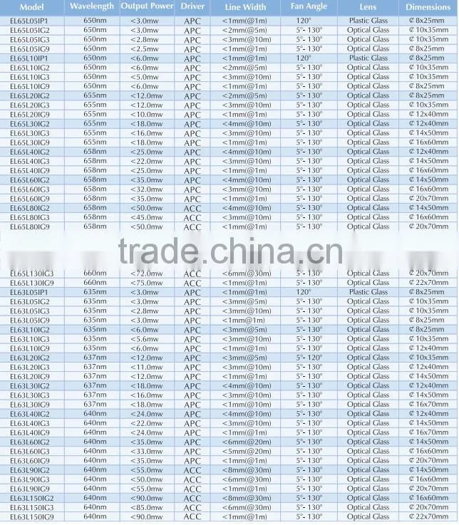 635nm red line laser diode modules