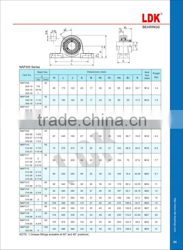 LDK heavy duty cast iron pillow block bearing ucp316