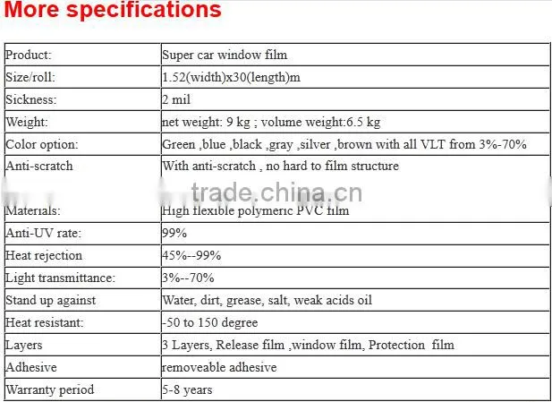 High Quality Car Window Film Solar Insulation UV Film