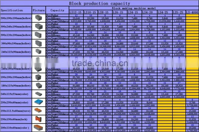 Quanzhou good machine factory for concrete cement brick auto produced machine LS8-15