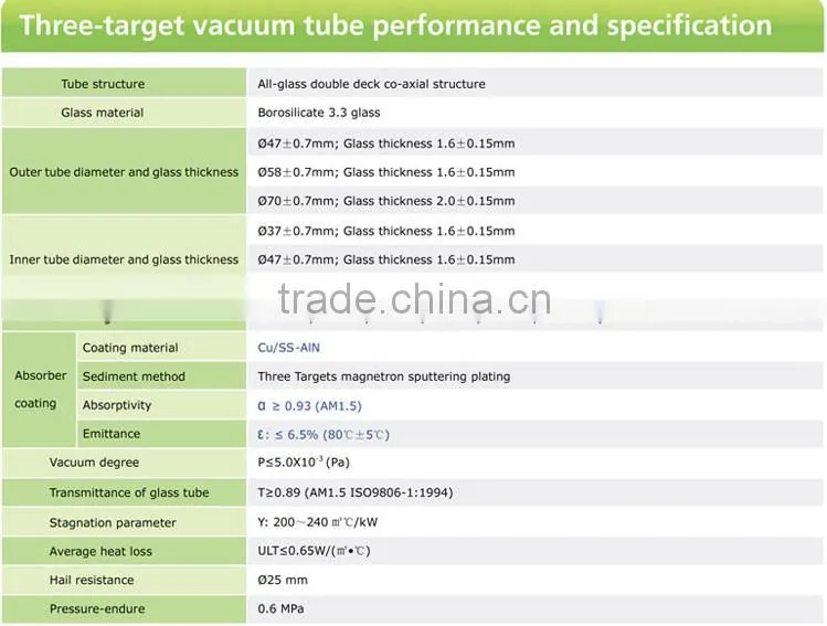 Glass solar vacuum tube(manufacturer, exporter/made in china)