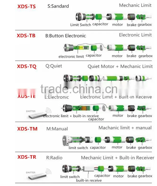 Electric roller blind motor