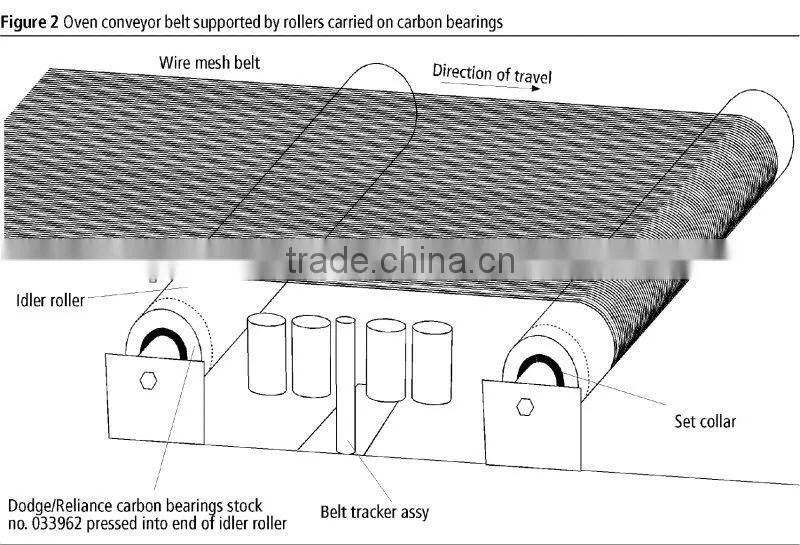 conveyer belt mesh