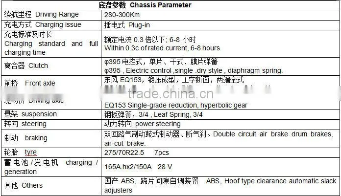 Searching Partners to Build Oversea SKD CKD Assembly Line for Motor Vehicle