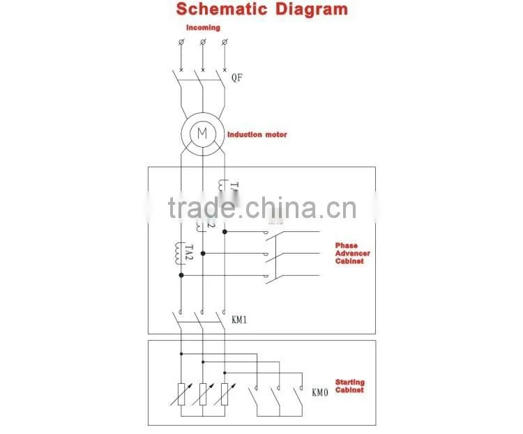 Static phase advancer for slip ring motor