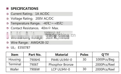 1.00mm pitch LVDS Connectors