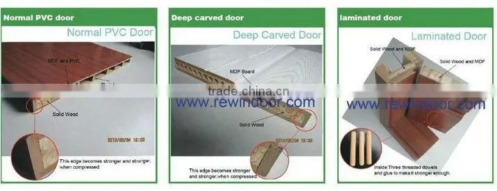 aluminum door wooden pvc interior door