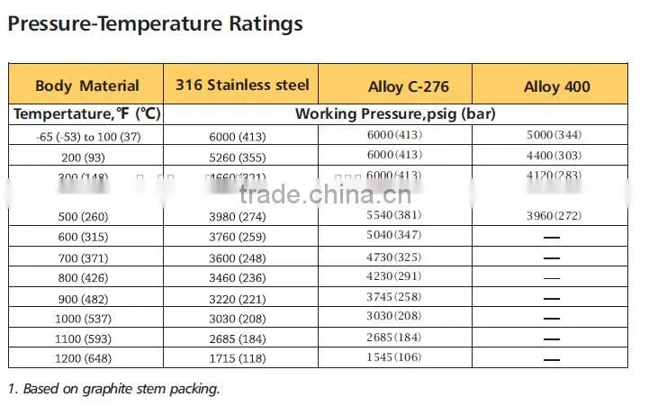 304 ss 5 way instrument manifolds 5 valve for oil