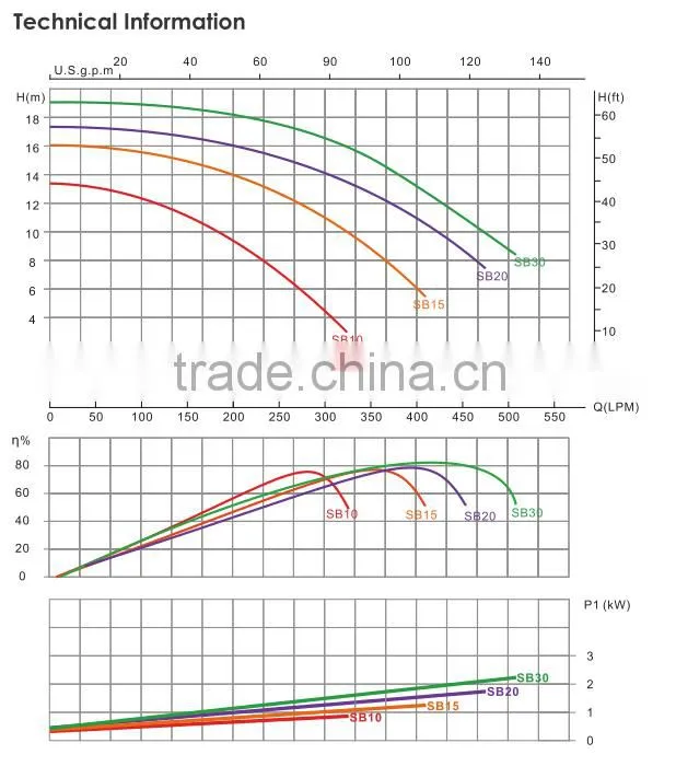 SB series electric spa water pumps,swimming pool circulation pump for pool