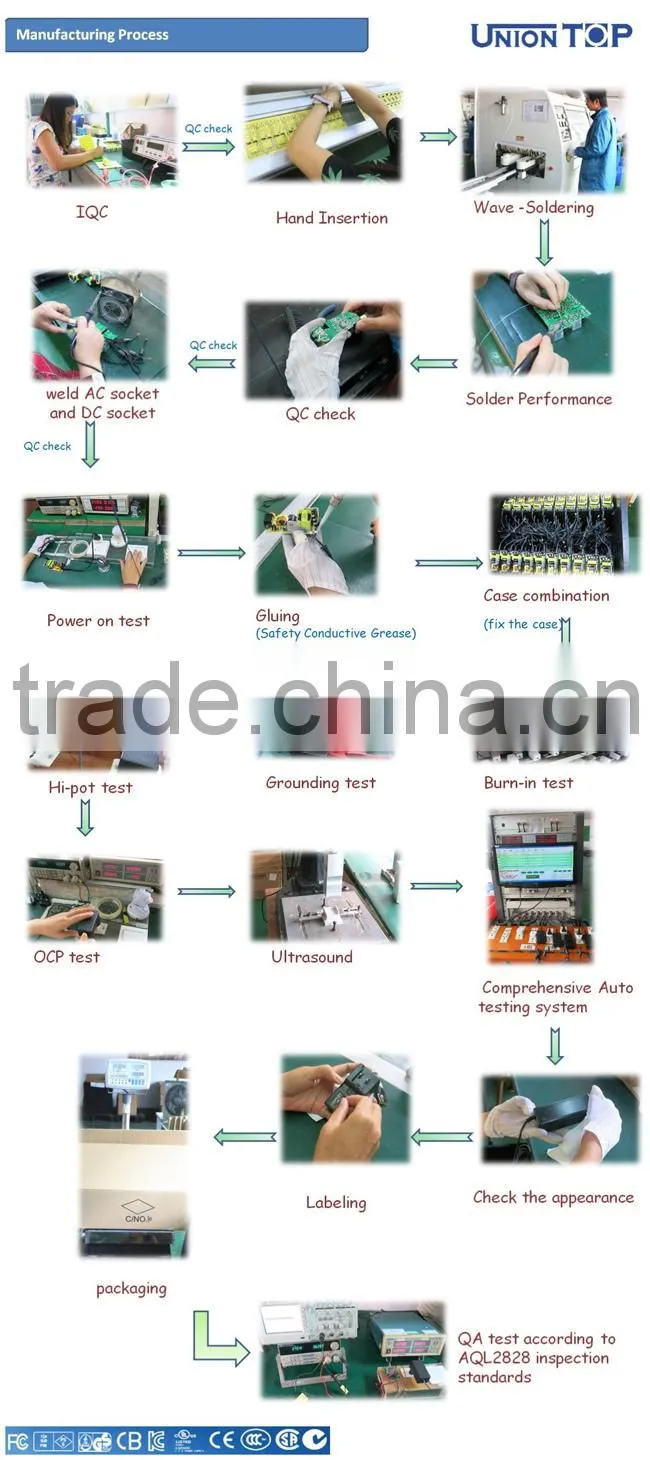Waterproof UL PSE CE ROHS led 10w led power supply