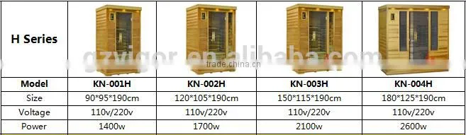 2014 New Product Cheapest Ceramic Far infrared Sauna heater Prefabricated full spectrum infrared Sauna Room with Chairs outsid