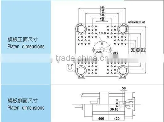 Special Injection Molding Machine for Thin-wall Fast Food Box