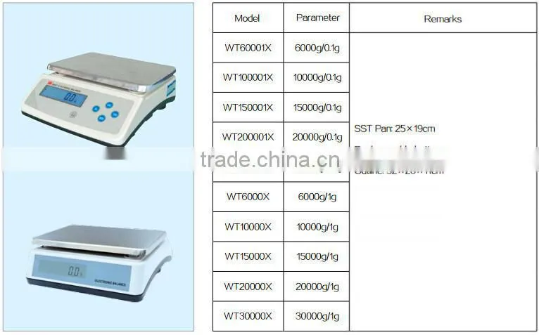 loader scale