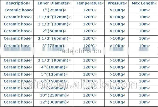 Best Quality Flexible Ceramic Rubber Hose