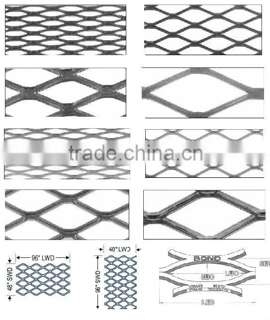 SS Expanded Metal Mesh