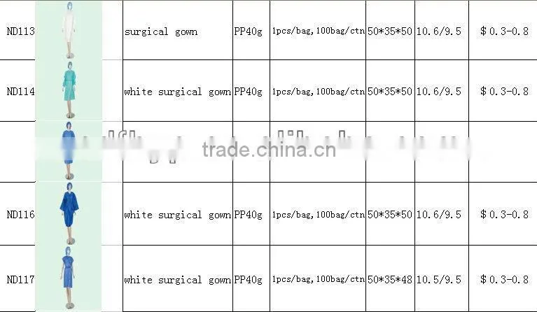non-woven disposable gown wholesale