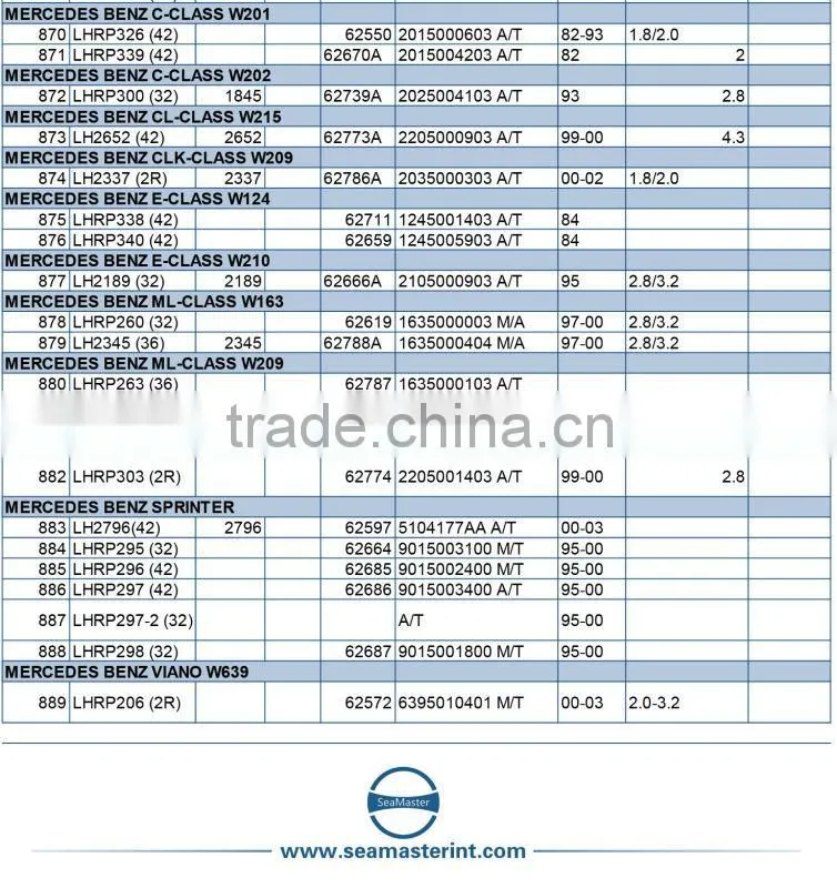 Aluminum Radiator for Mercedes-Benz Om352