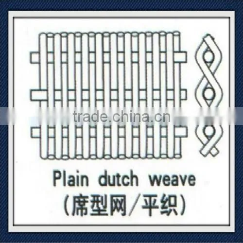 SS304 stainless steel wire/Plain /twill/dutch Weave Stainless Steel Wire Mesh
