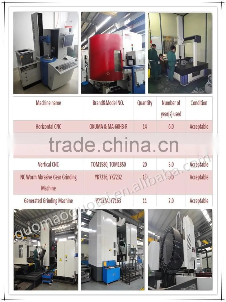 Best Manufacturer Rubber Calenders ZQ Series Soft Gearbox