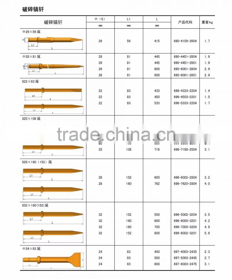 hammer breaker Hammer Chisel /Tools/ Rod /Pick //DRILL