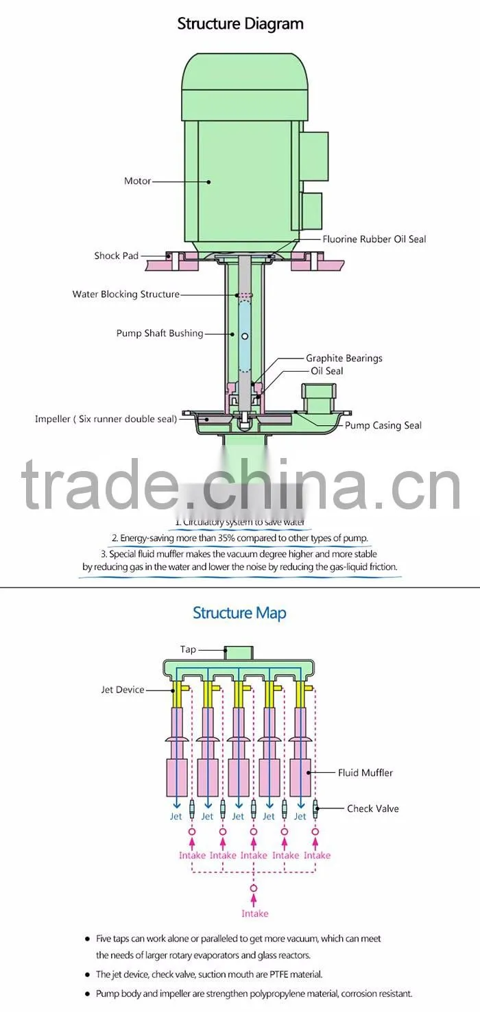 Rotary Evaporator Ancillary Equipment Vertical Circulating Water Vacuum Pump