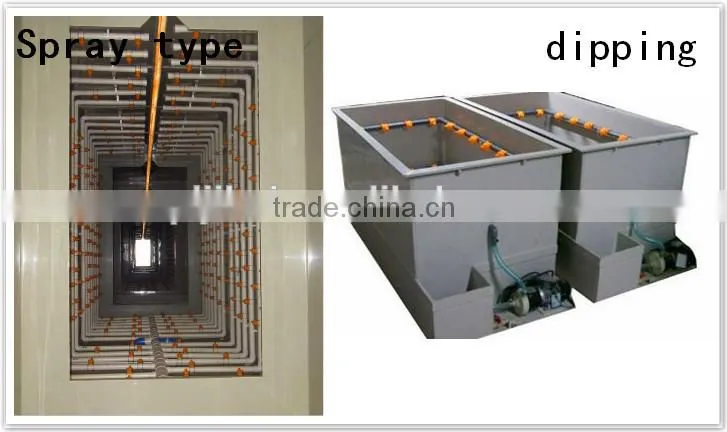Powder Coating Line