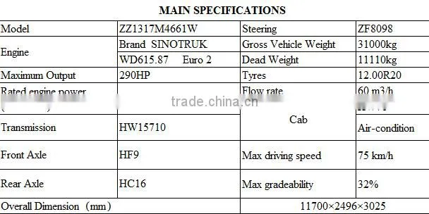 SINOTRUK 40000L FUEL TANK TRUCK