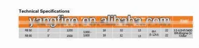 Hot sell and high performance Submersible Pump