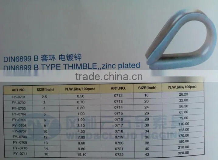 Zinc Plated DIN6899B Thimble