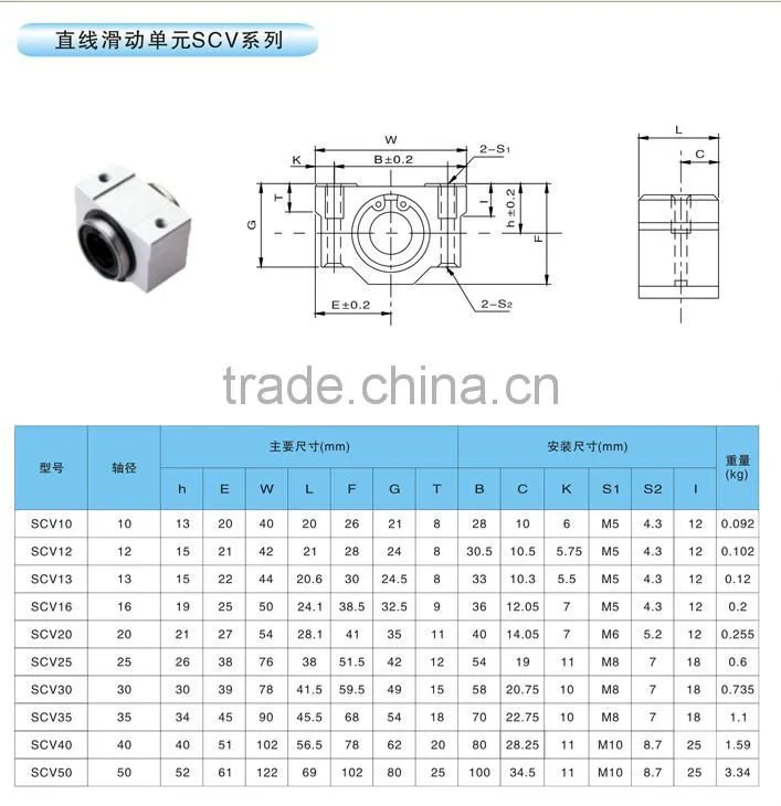 Linear motion sliding bearing SC10VUU