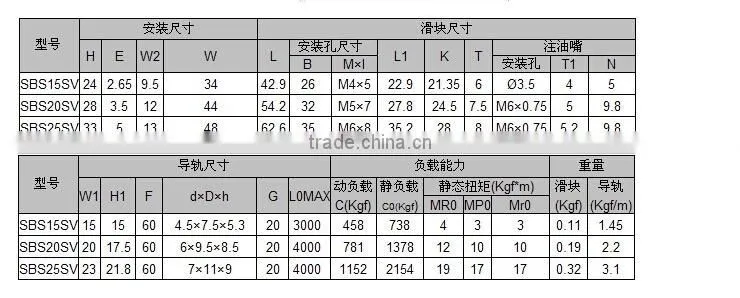 SBS15SV origin korea brand linear guide block
