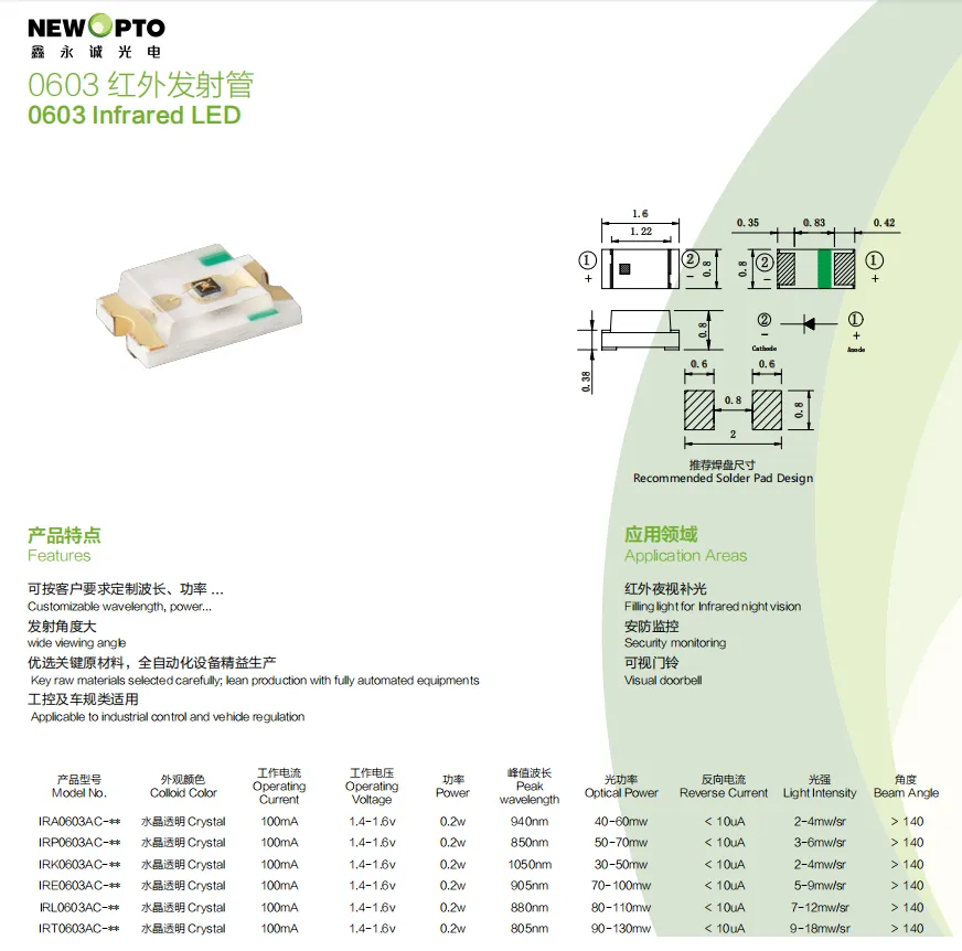 0603 IR LED (2)