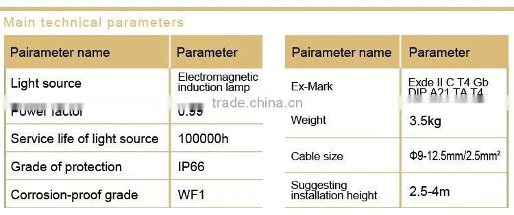 Maintence free energy saving explosion proof light