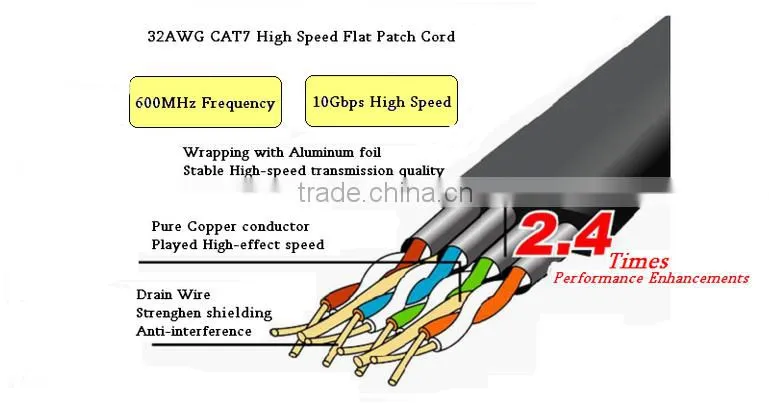 10GBASE-T 32AWG STP Cat7 High Speed Flat Patch Cord
