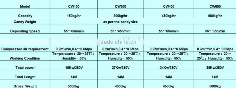 high standard 500kg hard candy machine