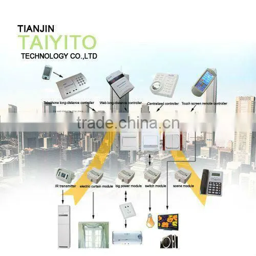 Zigbee/PLC /X10 wilreless wifi smart home automation kit/ android smart home automation/smart home automation security system